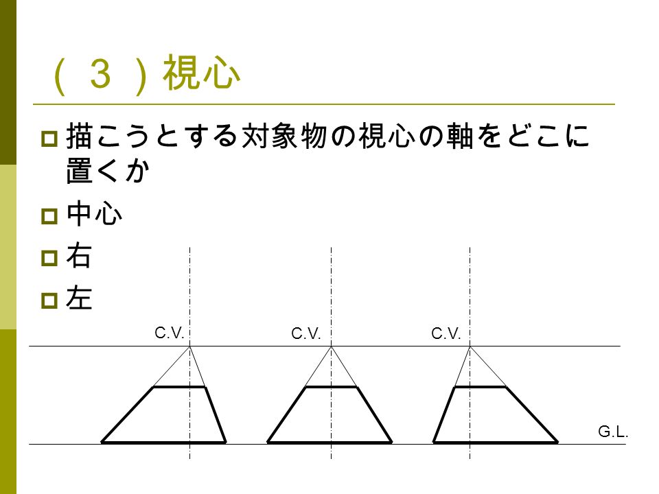 （３）視心  描こうとする対象物の視心の軸をどこに 置くか  中心  右  左 C.V. G.L. C.V.