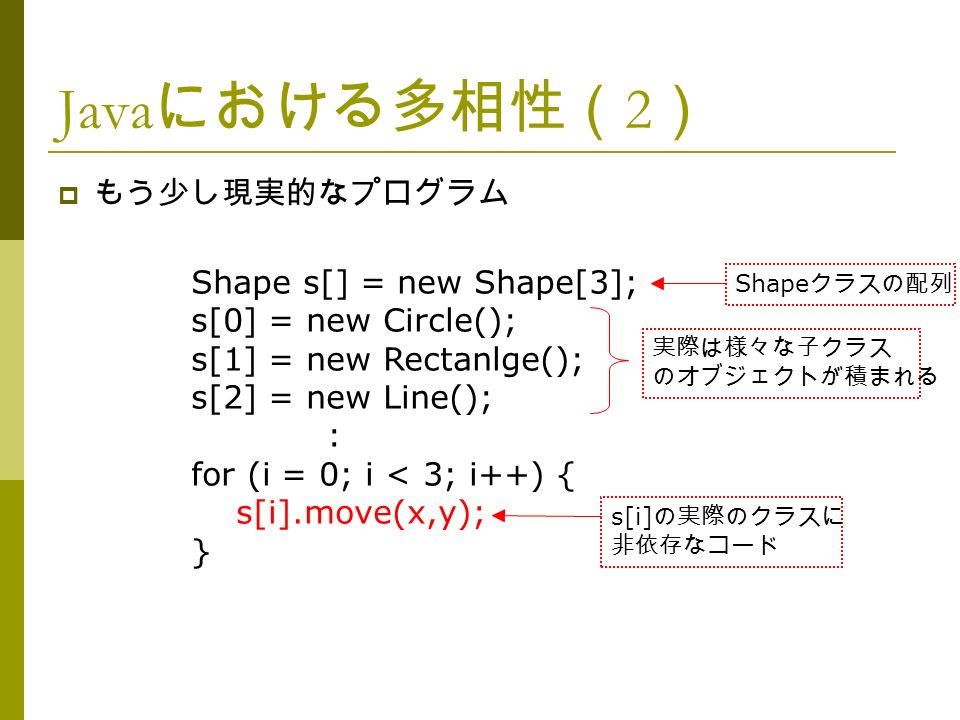 Java における多相性（ 2 ）  もう少し現実的なプログラム Shape s[] = new Shape[3]; s[0] = new Circle(); s[1] = new Rectanlge(); s[2] = new Line(); : for (i = 0; i < 3; i++) { s[i].move(x,y); } Shape クラスの配列 s[i] の実際のクラスに 非依存なコード 実際は様々な子クラス のオブジェクトが積まれる