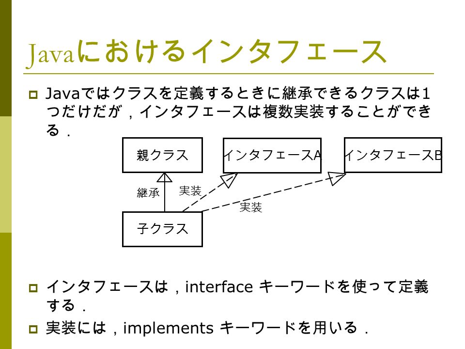 Java におけるインタフェース  Java ではクラスを定義するときに継承できるクラスは 1 つだけだが，インタフェースは複数実装することができ る．  インタフェースは， interface キーワードを使って定義 する．  実装には， implements キーワードを用いる． インタフェース A 子クラス 実装 親クラスインタフェース B 継承