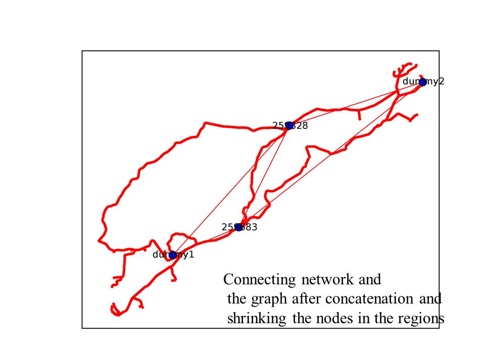 Connecting network and the graph after concatenation and shrinking the nodes in the regions