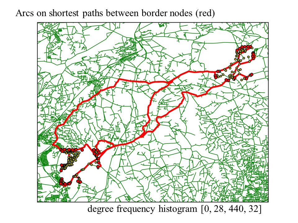 degree frequency histogram [0, 28, 440, 32] Arcs on shortest paths between border nodes (red)