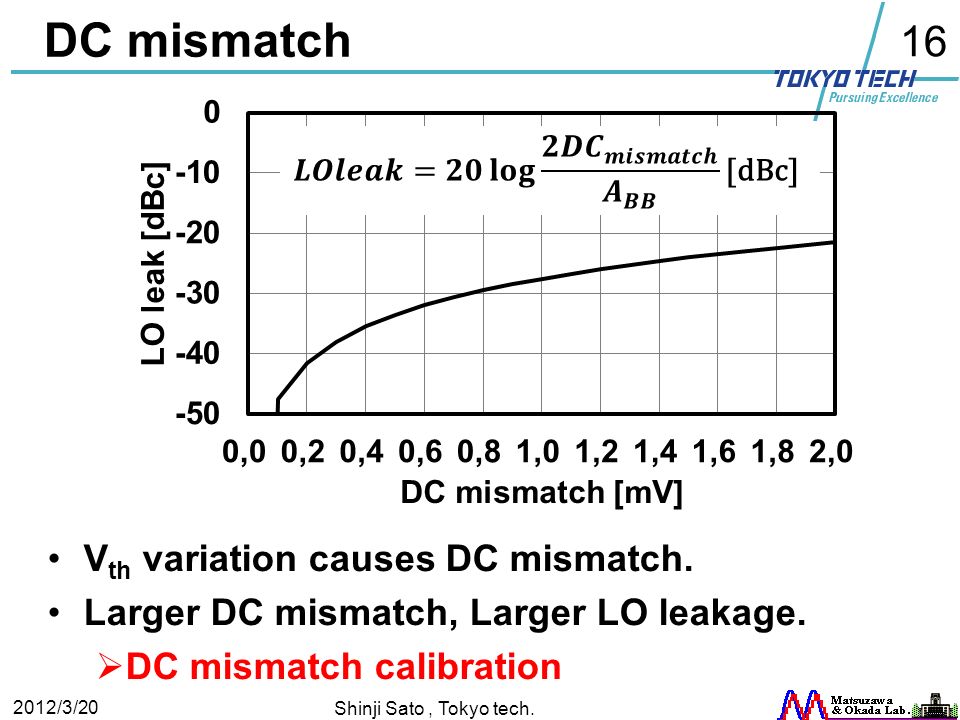 16 DC mismatch V th variation causes DC mismatch. Larger DC mismatch, Larger LO leakage.