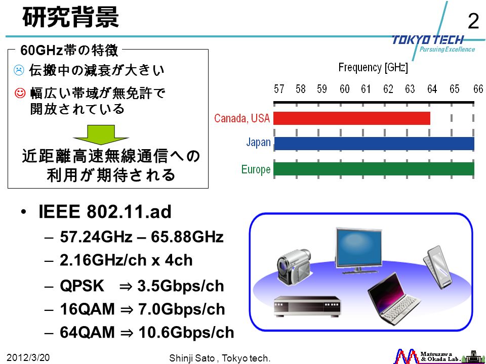 2 2012/3/20 研究背景 IEEE ad –57.24GHz – 65.88GHz –2.16GHz/ch x 4ch –QPSK ⇒ 3.5Gbps/ch –16QAM ⇒ 7.0Gbps/ch –64QAM ⇒ 10.6Gbps/ch 60GHz 帯の特徴  伝搬中の減衰が大きい 幅広い帯域が無免許で 開放されている 近距離高速無線通信への 利用が期待される Shinji Sato, Tokyo tech.