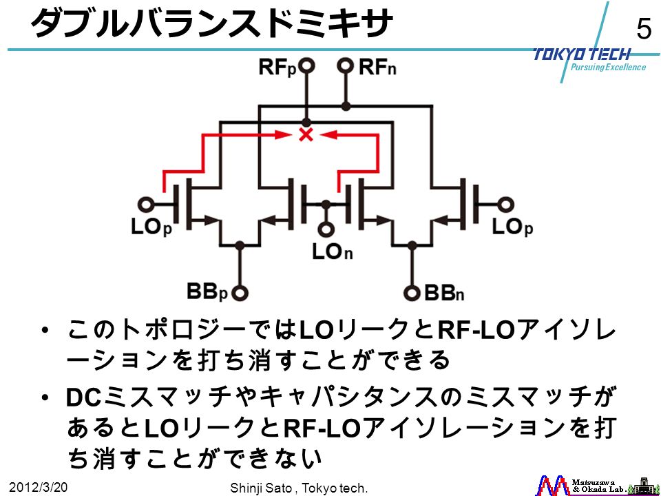 5 ダブルバランスドミキサ このトポロジーでは LO リークと RF-LO アイソレ ーションを打ち消すことができる DC ミスマッチやキャパシタンスのミスマッチが あると LO リークと RF-LO アイソレーションを打 ち消すことができない 2012/3/20 Shinji Sato, Tokyo tech.