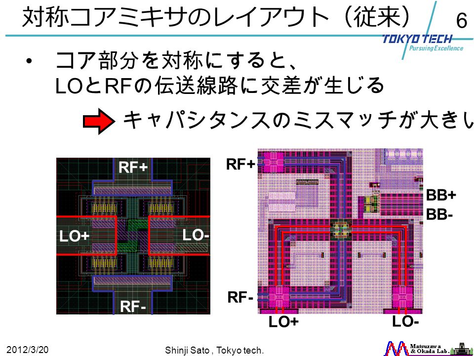6 対称コアミキサのレイアウト（従来） LO+ LO- RF+ RF- LO- RF- LO+ RF+ BB+ BB- コア部分を対称にすると、 LO と RF の伝送線路に交差が生じる キャパシタンスのミスマッチが大きい 2012/3/20 Shinji Sato, Tokyo tech.