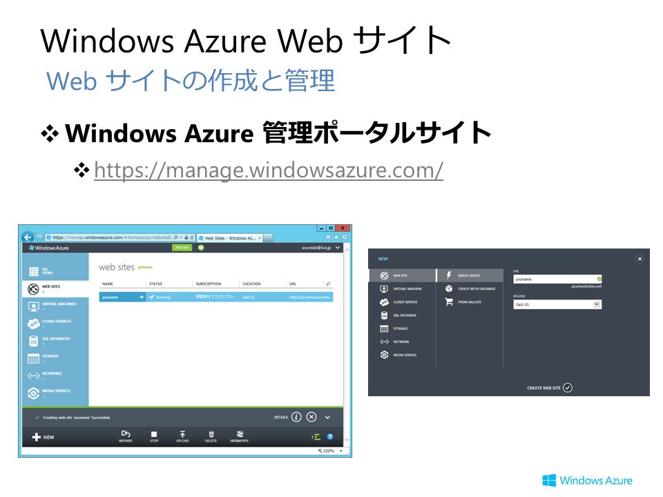Windows Azure Web サイト ❖ Windows Azure 管理ポータルサイト ❖     Web サイトの作成と管理