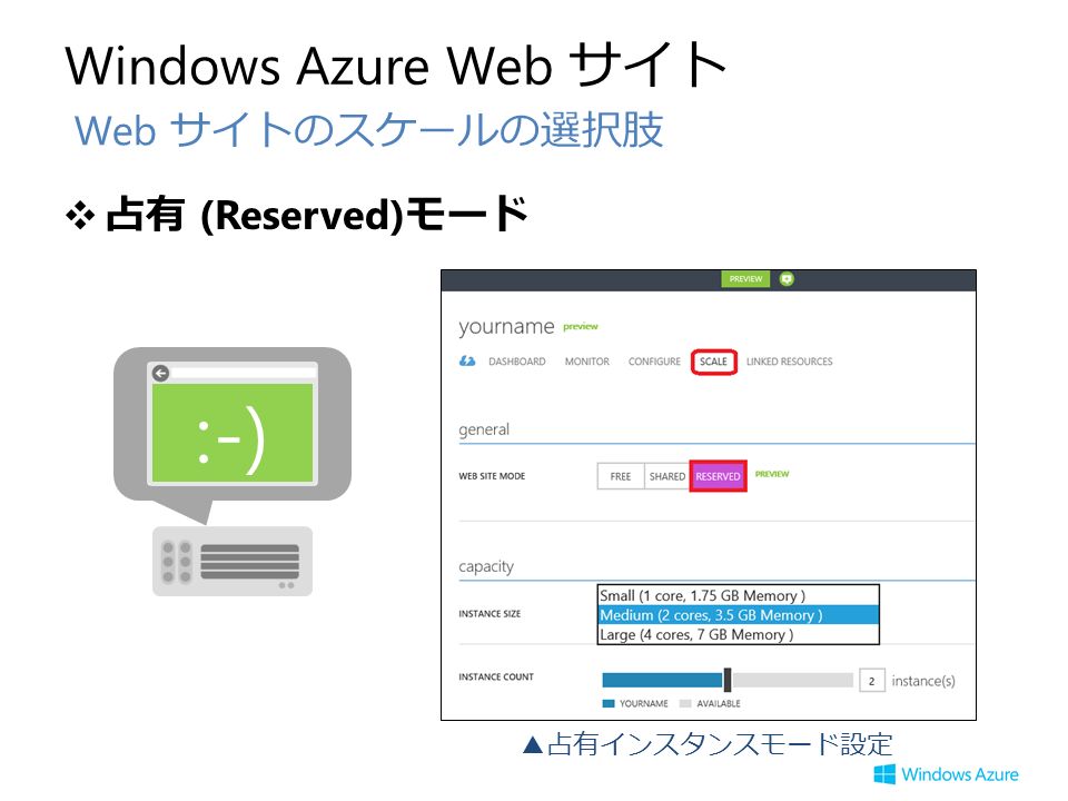 Windows Azure Web サイト ❖占有 (Reserved) モード Web サイトのスケールの選択肢 ▲占有インスタンスモード設定