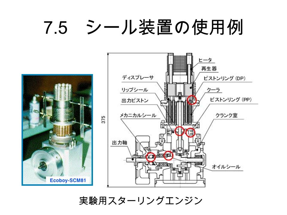 7.5 シール装置の使用例 実験用スターリングエンジン