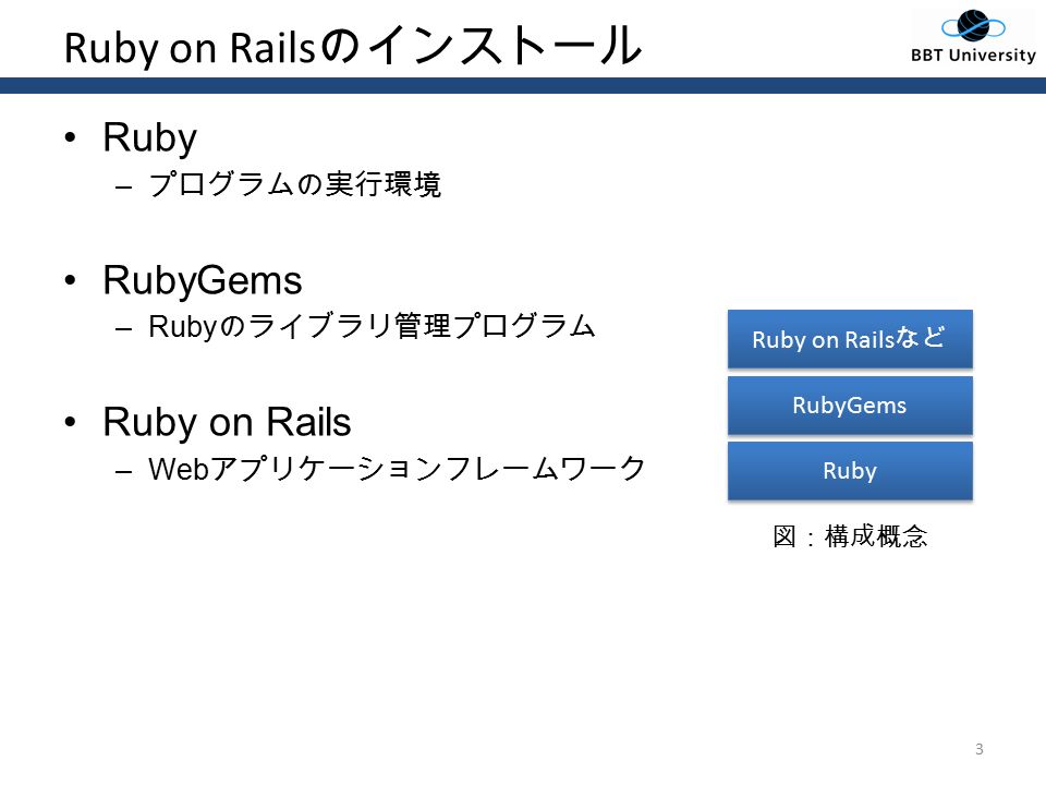 Ruby on Rails のインストール Ruby – プログラムの実行環境 RubyGems –Ruby のライブラリ管理プログラム Ruby on Rails –Web アプリケーションフレームワーク 3 Ruby RubyGems Ruby on Rails など 図：構成概念