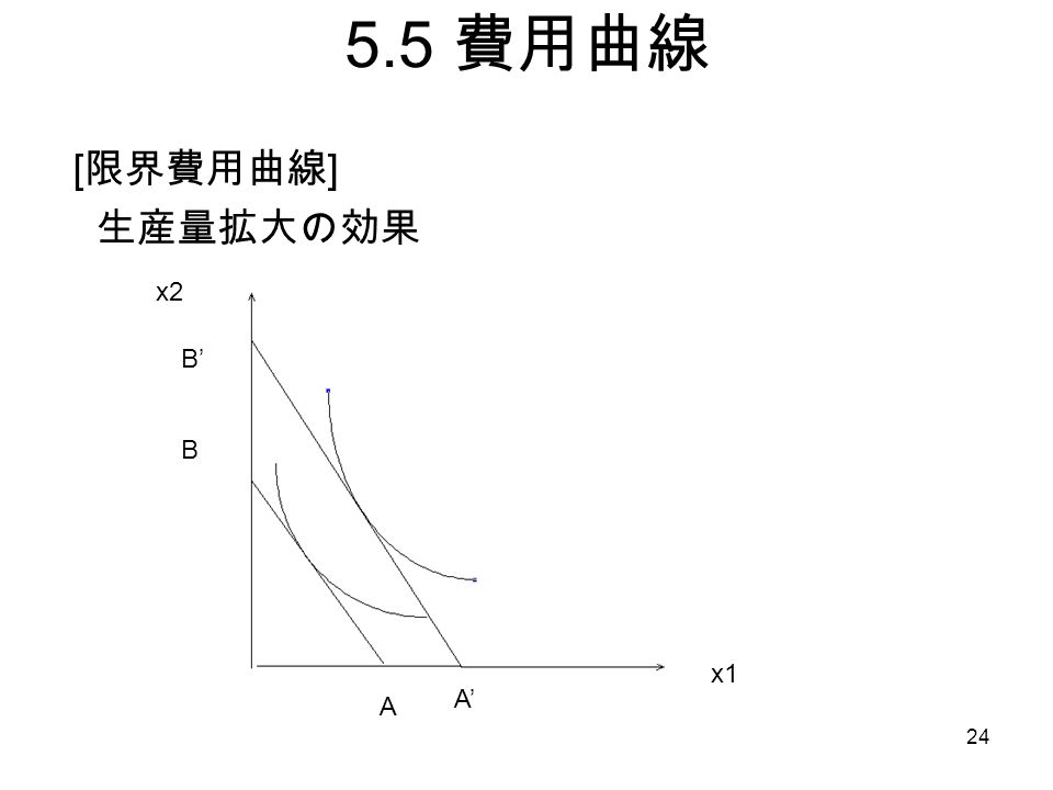 5.5 費用曲線 [ 限界費用曲線 ] 生産量拡大の効果 x1 x2 A A’ B B’ 24