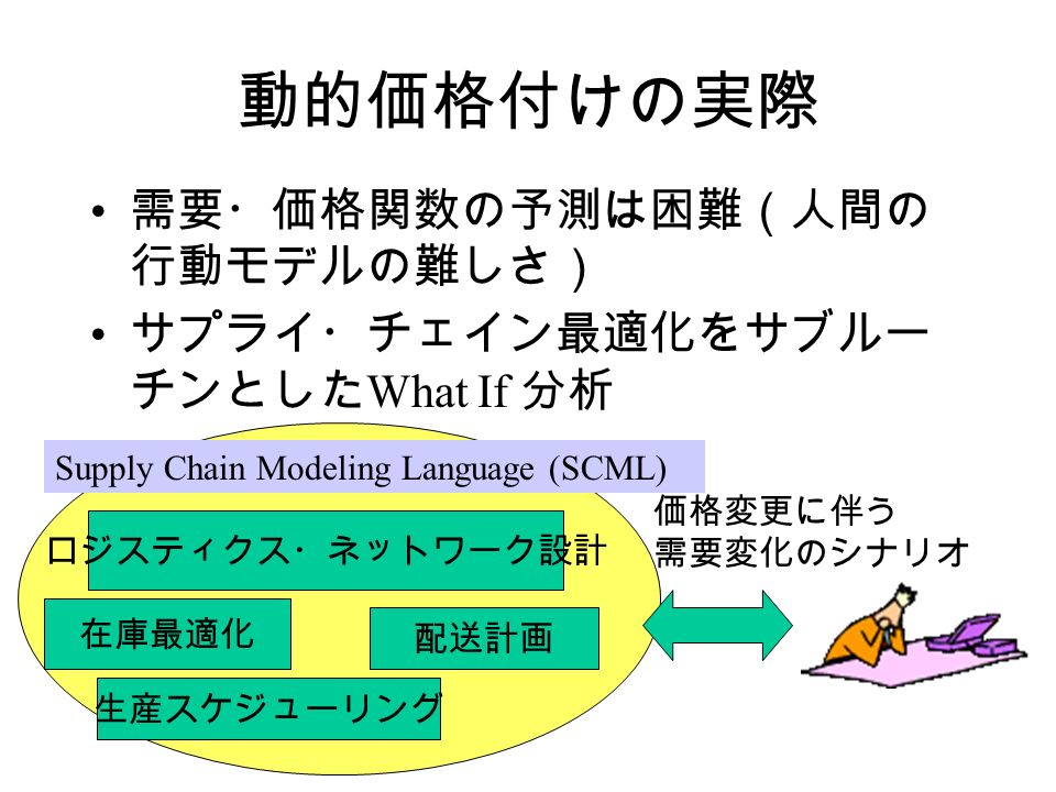 動的価格付けの実際 需要・価格関数の予測は困難（人間の 行動モデルの難しさ） サプライ・チェイン最適化をサブルー チンとした What If 分析 在庫最適化 ロジスティクス・ネットワーク設計 生産スケジューリング 配送計画 価格変更に伴う 需要変化のシナリオ Supply Chain Modeling Language (SCML)