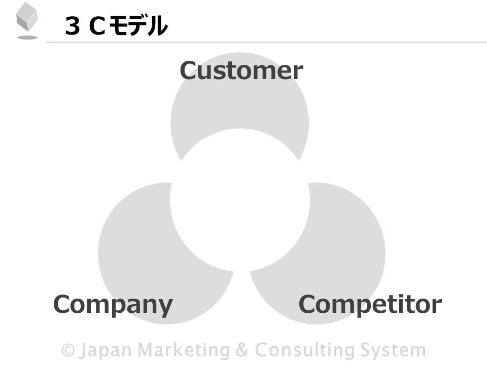 © Japan Marketing & Consulting System ３Ｃモデル Customer CompetitorCompany