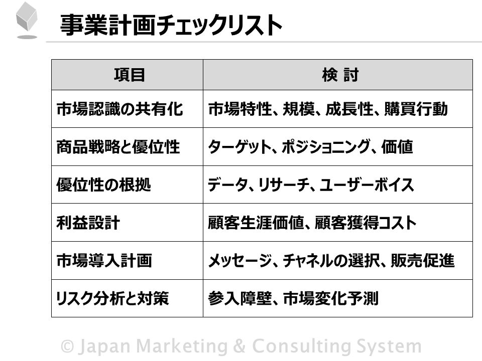 © Japan Marketing & Consulting System 事業計画チェックリスト 市場認識の共有化 項目 検 討 商品戦略と優位性 優位性の根拠 利益設計 市場導入計画 リスク分析と対策 市場特性、規模、成長性、購買行動 ターゲット、ポジショニング、価値 データ、リサーチ、ユーザーボイス 顧客生涯価値、顧客獲得コスト メッセージ、チャネルの選択、販売促進 参入障壁、市場変化予測