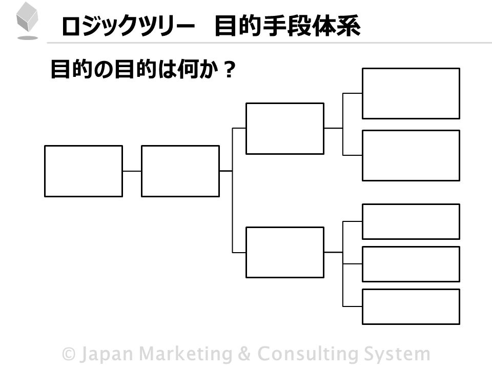 © Japan Marketing & Consulting System ロジックツリー 目的手段体系 目的の目的は何か？