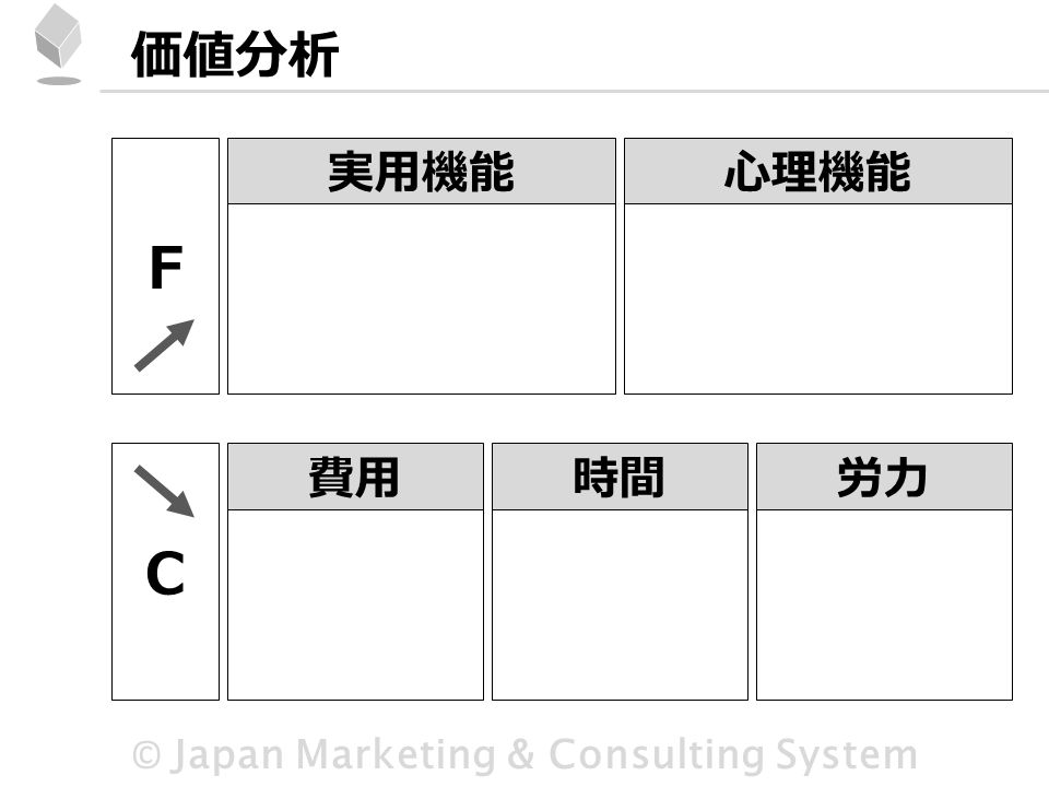© Japan Marketing & Consulting System 価値分析 F C 実用機能心理機能 費用時間労力