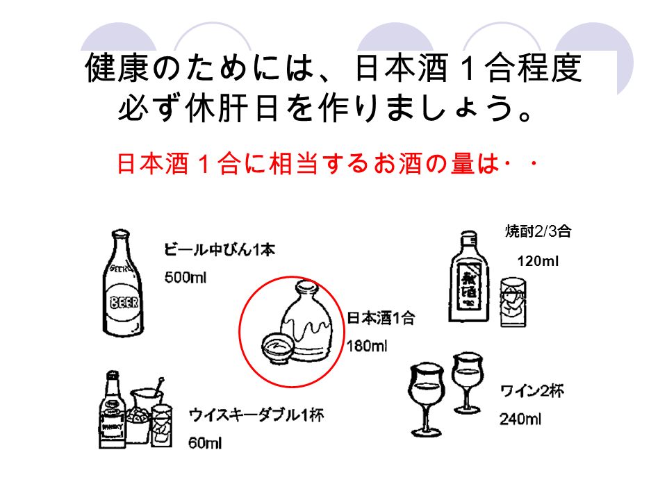 望ましい飲酒量 望ましい飲酒量は１日に日本酒１合程度です 健康のためには、日本酒１合程度 必ず休肝日を作りましょう。 日本酒１合に相当するお酒の量は・・ 120ml 焼酎 2/3 合