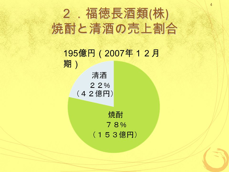 ２．福徳長酒類 ( 株 ) 焼酎と清酒の売上割合 億円（ 2007 年１２月 期）