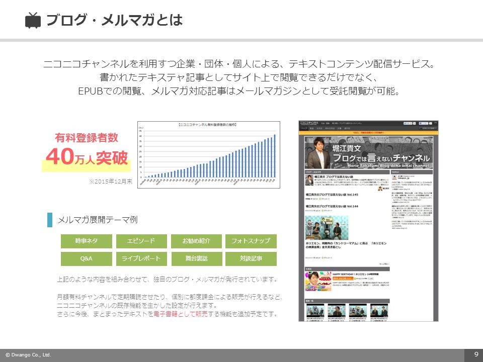 Dwango Co Ltd 1 ニコニコチャンネル開設のご案内 16 年 月期 Ver Ppt Download