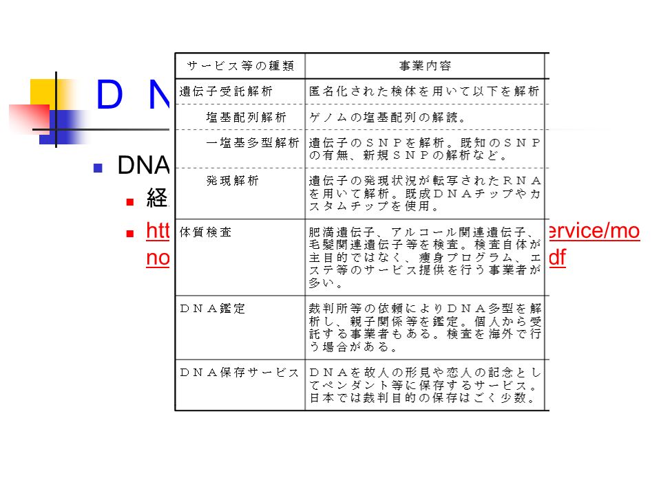 Ｄ Ｎ Ａ（２） DNA ビジネスの例 経済産業省（ 2005 年 3 月）   no/bio/Seimeirinnri/sanko-shiryou-shuu.pdf   no/bio/Seimeirinnri/sanko-shiryou-shuu.pdf