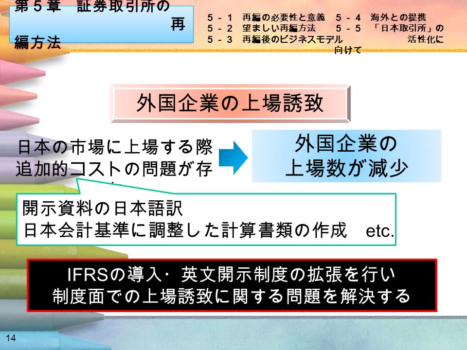14 外国企業の上場誘致 日本の市場に上場する際 追加的コストの問題が存 在 外国企業の 上場数が減少 IFRS の導入・英文開示制度の拡張を行い 制度面での上場誘致に関する問題を解決する 開示資料の日本語訳 日本会計基準に調整した計算書類の作成 etc.